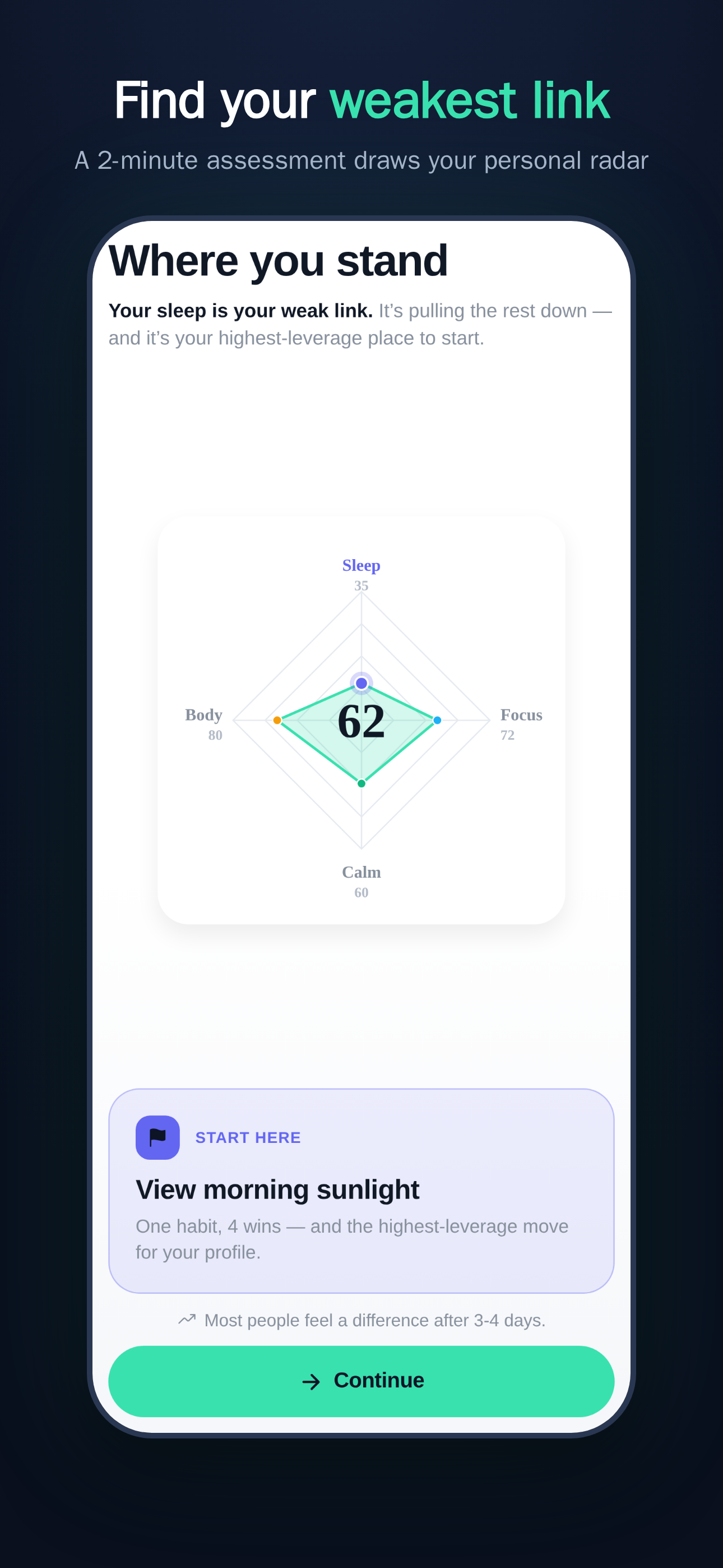 Protocols assessment radar showing your weakest category flagged